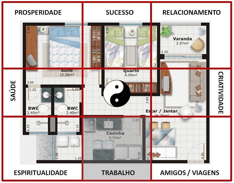 feng shui sala quarto banheiro 