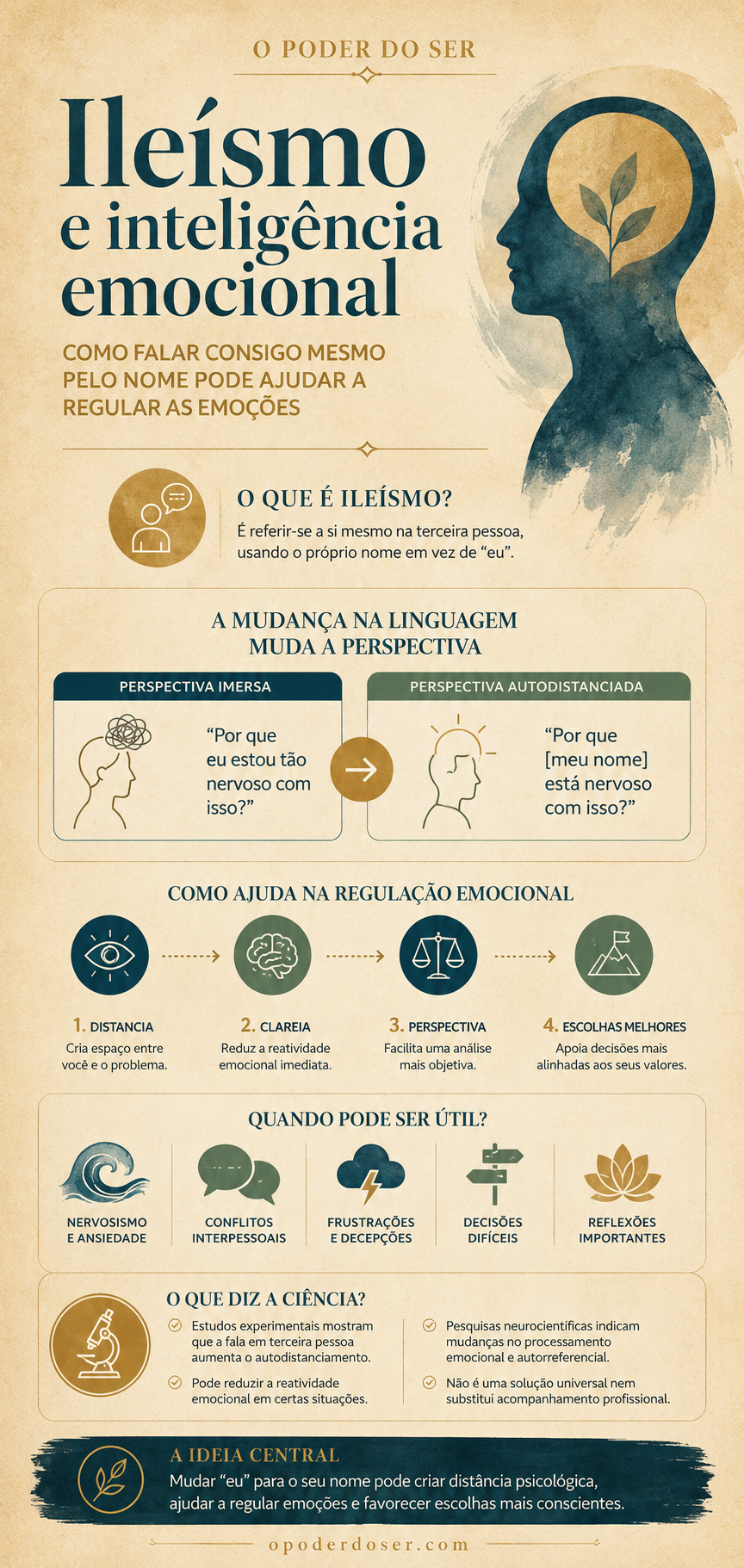 Infográfico sobre ileísmo e inteligência emocional ILEISMO E INTELIGÊNCIA EMOCIONAL