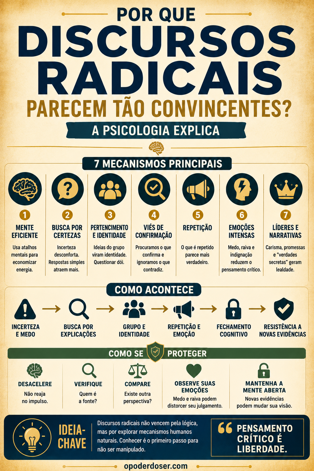 Por que discursos radicais parecem tão convincentes. A psicologia explica INFOGRÁFICO SOBRE DISCURSOS RADICAIS