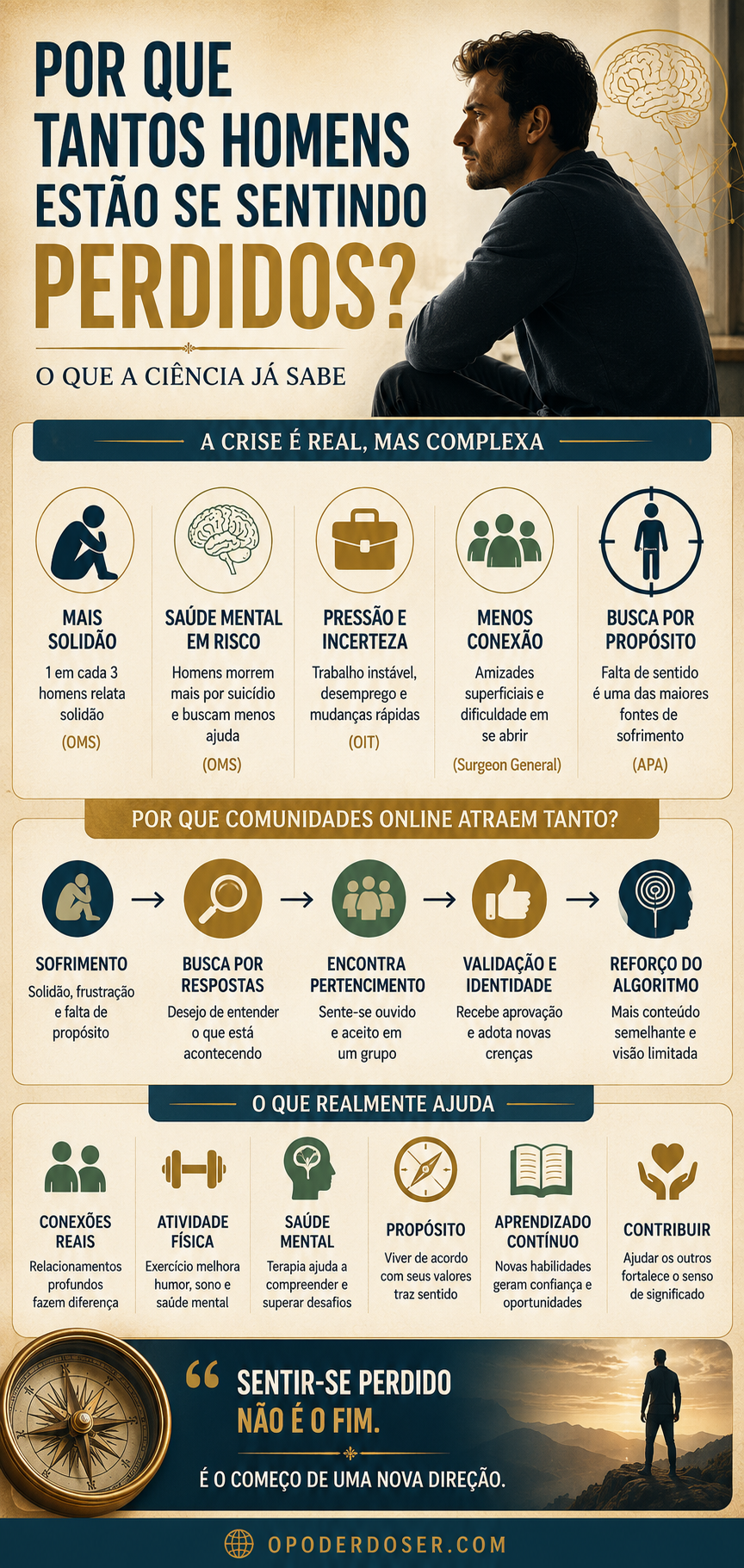 infográfico sobre os homens se sentirem perdidos e sozinhos.