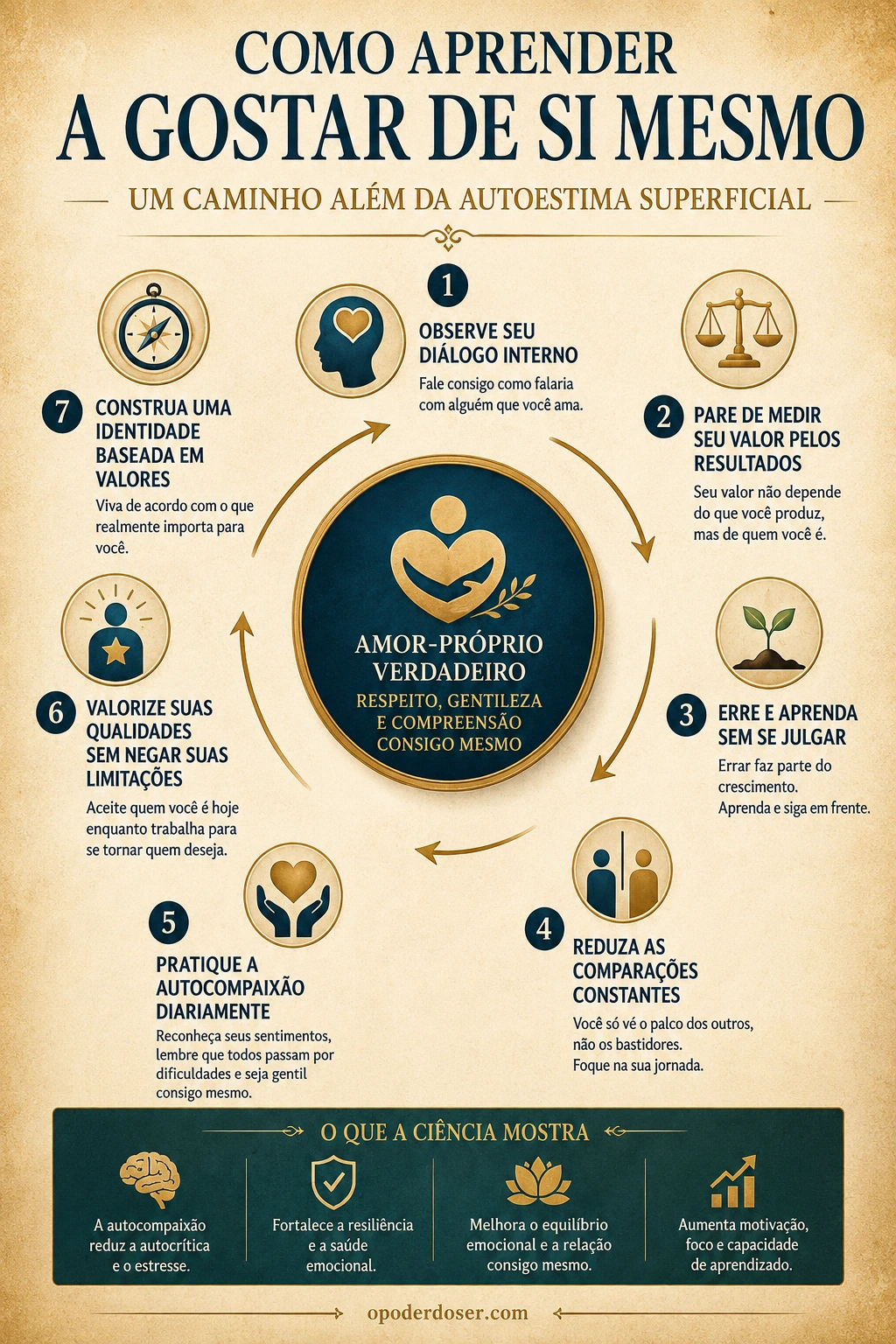 Como aprender a gostar de si mesmo - infografico