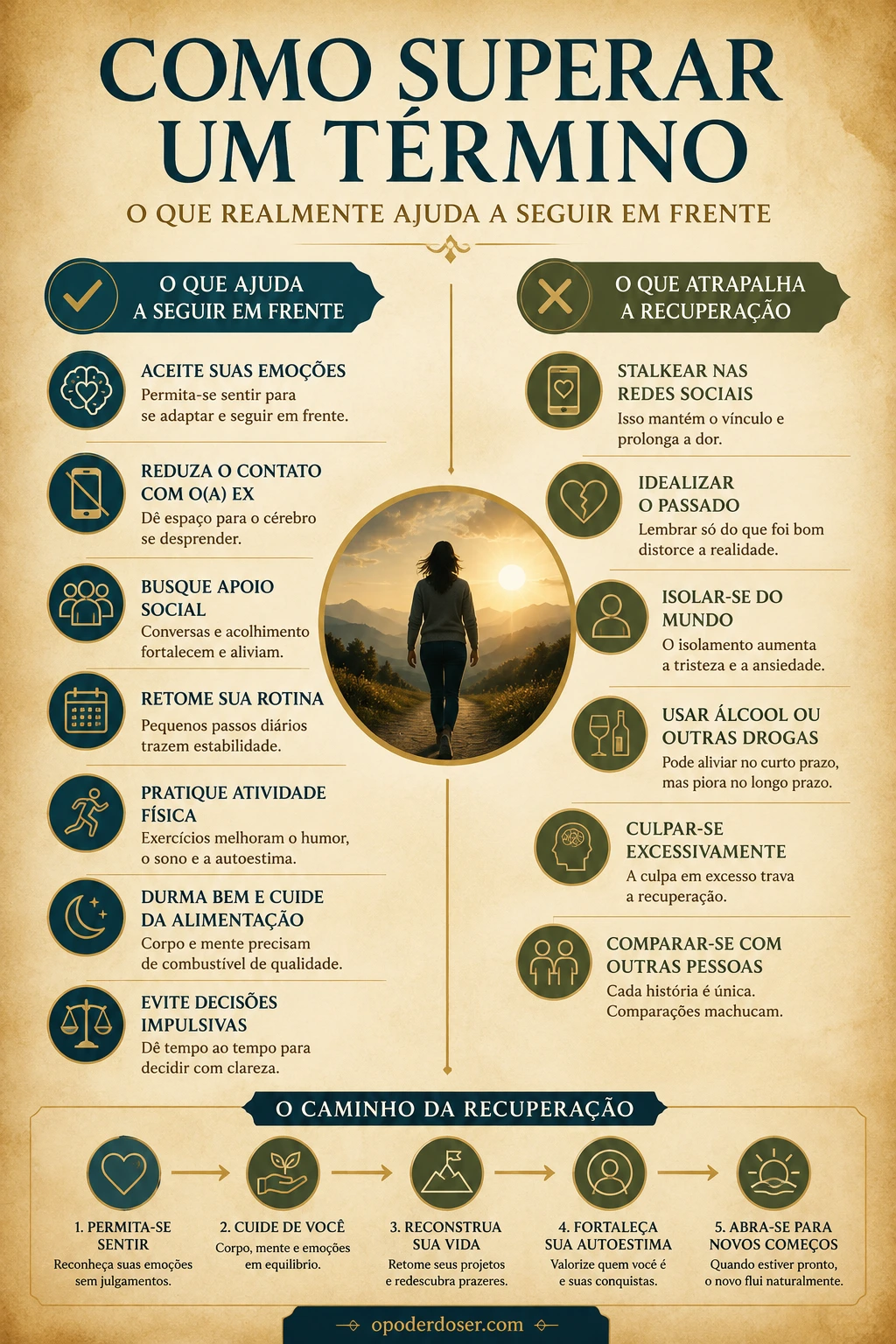como superar um término infográfico