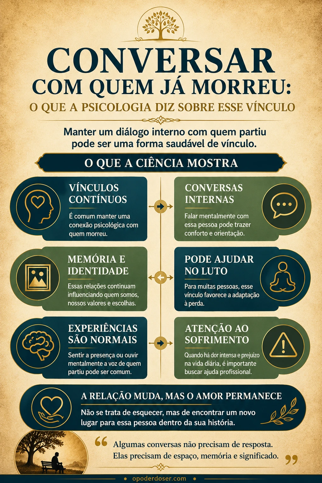 Conversar com quem já morreu faz bem - infografico