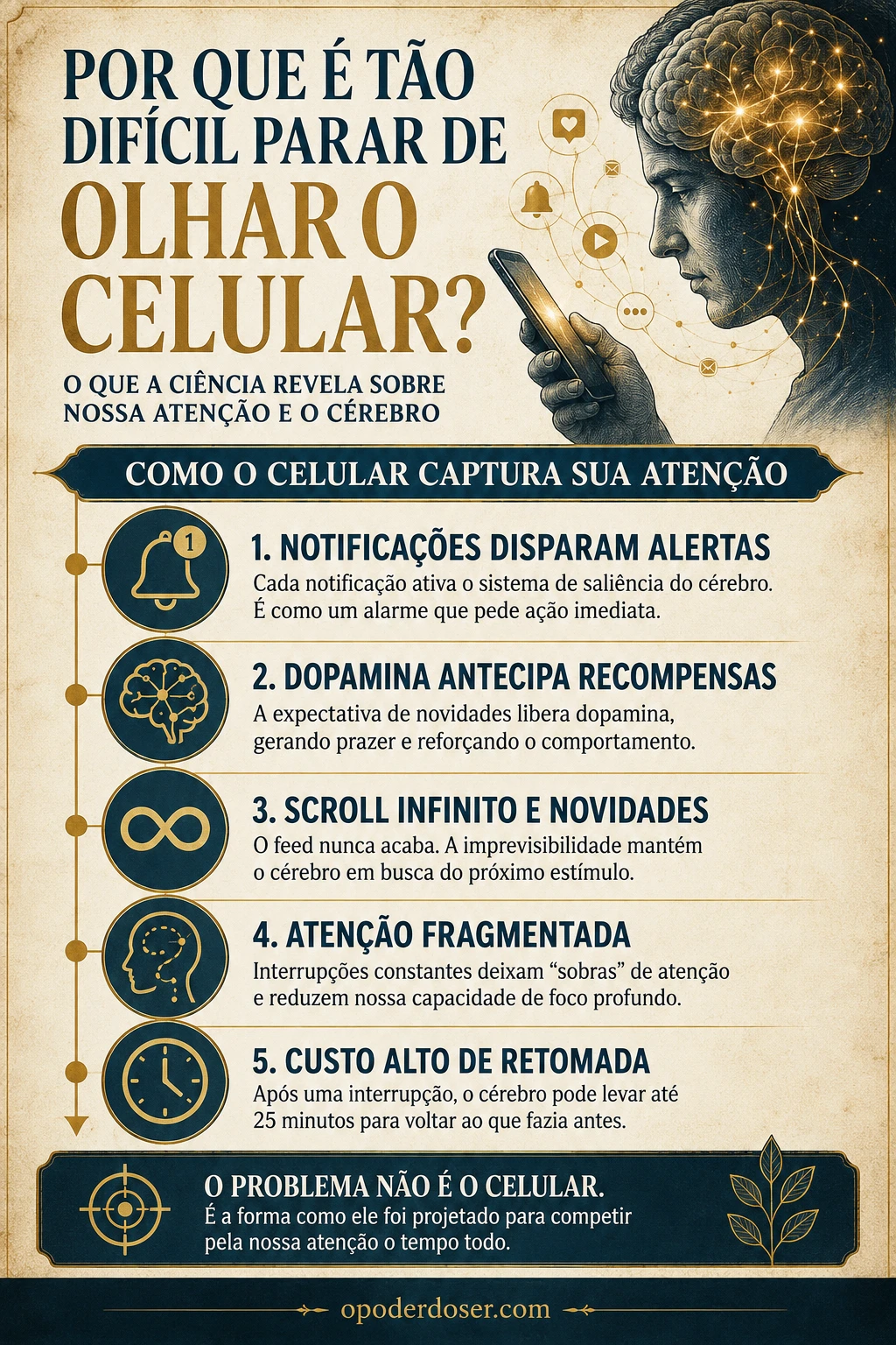 Por que é tão difícil parar de olhar o celular. O que acontece com nossa atenção - infografico