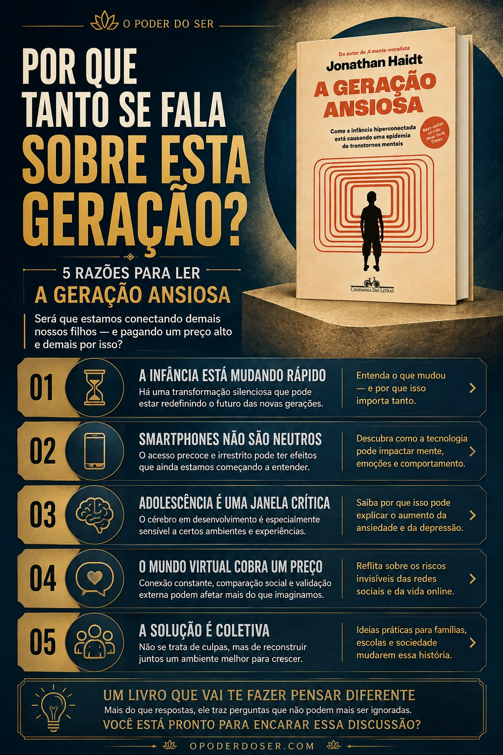 Livro A Geração Ansiosa vale a pena? A Geração Ansiosa vale a pena? Análise do livro de Jonathan Haidt sobre infância e redes sociais - infográfico completo