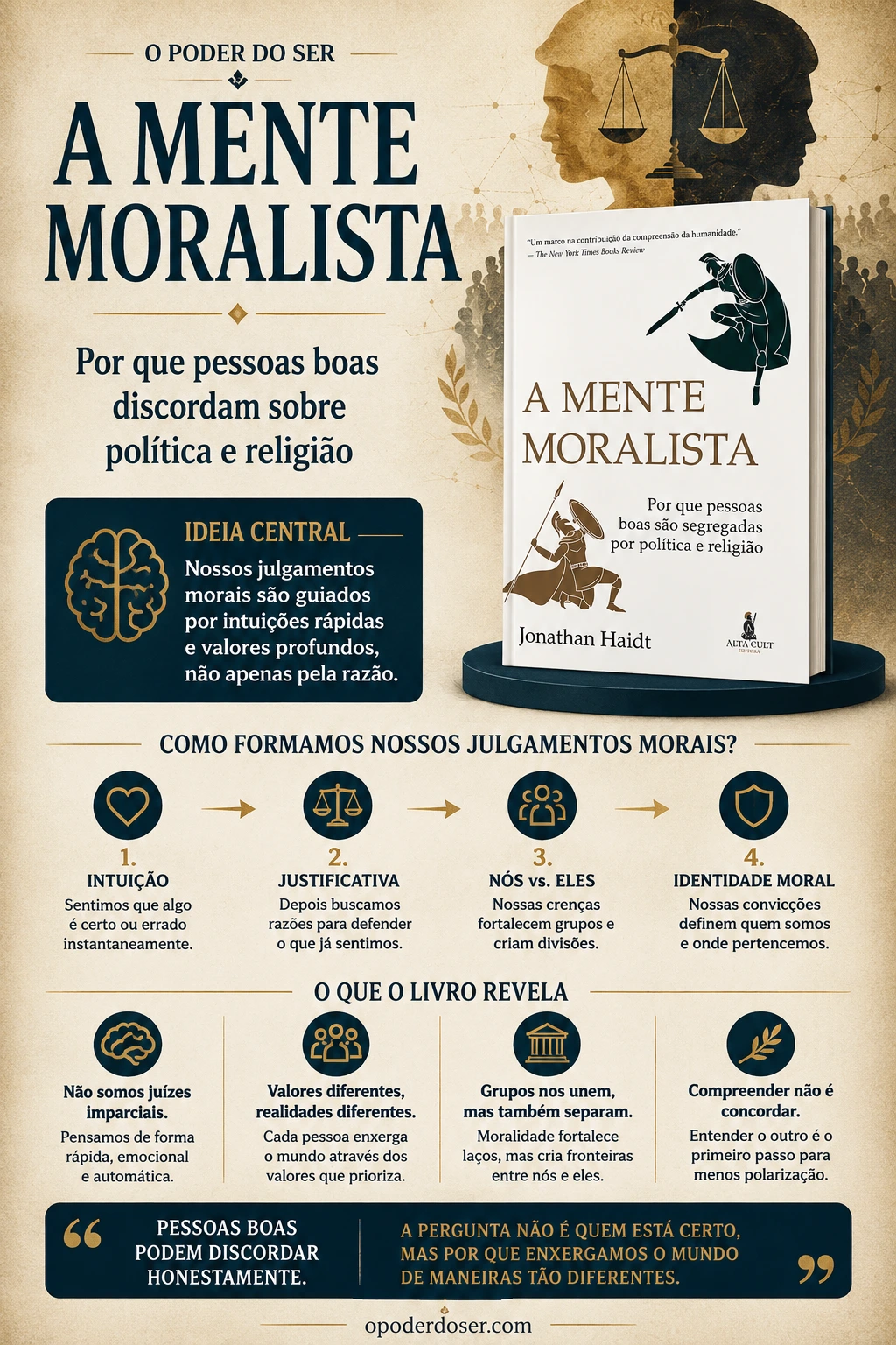 Livro A Mente Moralista resenha do livro a mente moralista infografico