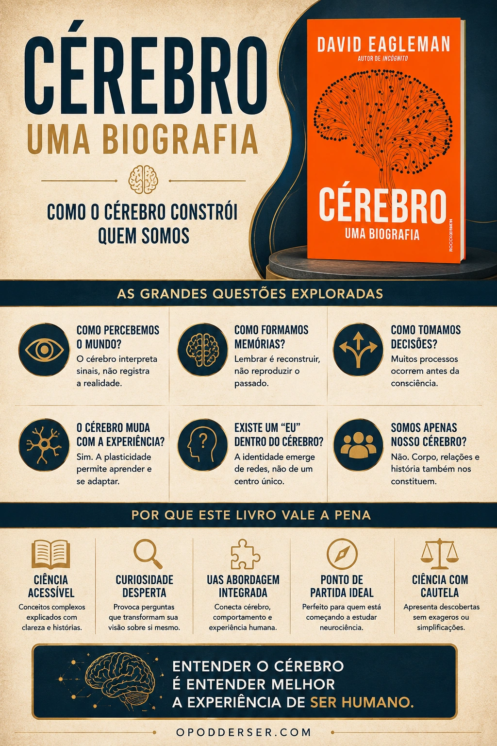 Cérebro: Uma Biografia vale a pena? O que David Eagleman revela sobre quem somos Cérebro: Uma Biografia vale a pena? resenha do livro