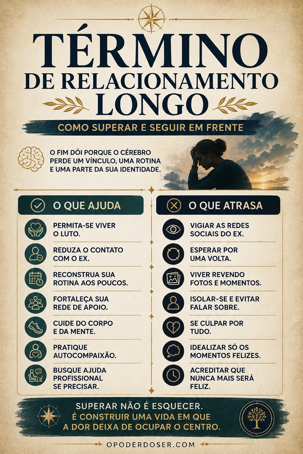 Como Superar um Término de Relacionamento Longo infografico