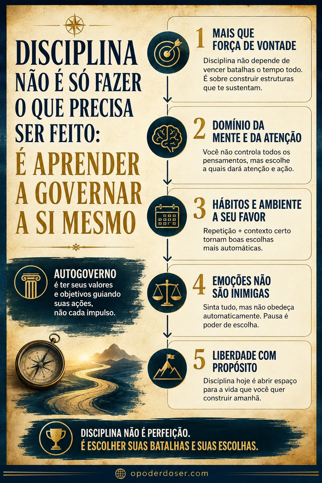 Infográfico sobre Disciplina Não É Aprender a Governar a Si Mesmo Disciplina Não É Aprender a Governar a Si Mesmo - infografico