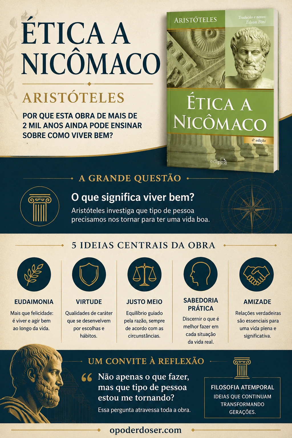 Infográfico Ética a Nicômaco Ética a Nicômaco: por que Aristóteles ainda pode ensinar sobre como viver bem - infográfico