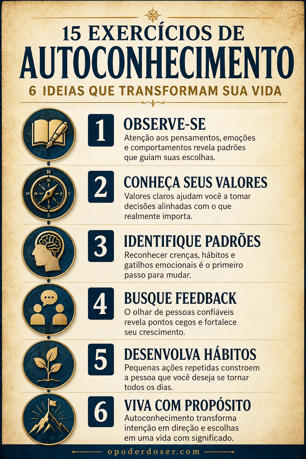 Exercícios de Autoconhecimento os Exercícios de Autoconhecimento em infografico