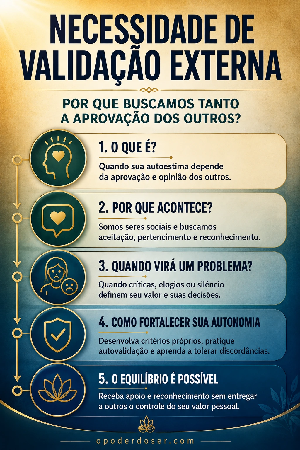 Infográfico sobre a Necessidade de validação externa Necessidade de validação externa: por que buscamos tanto a aprovação dos outros infográfico