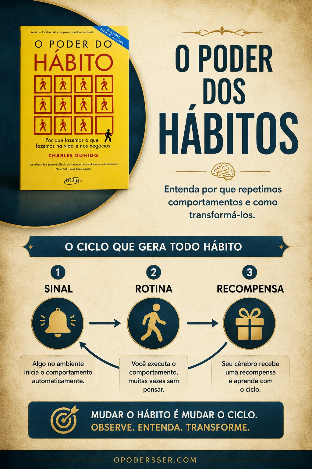 Resenha do livro O Poder do Hábito O Poder do Hábito: por que repetimos certos comportamentos sem perceber