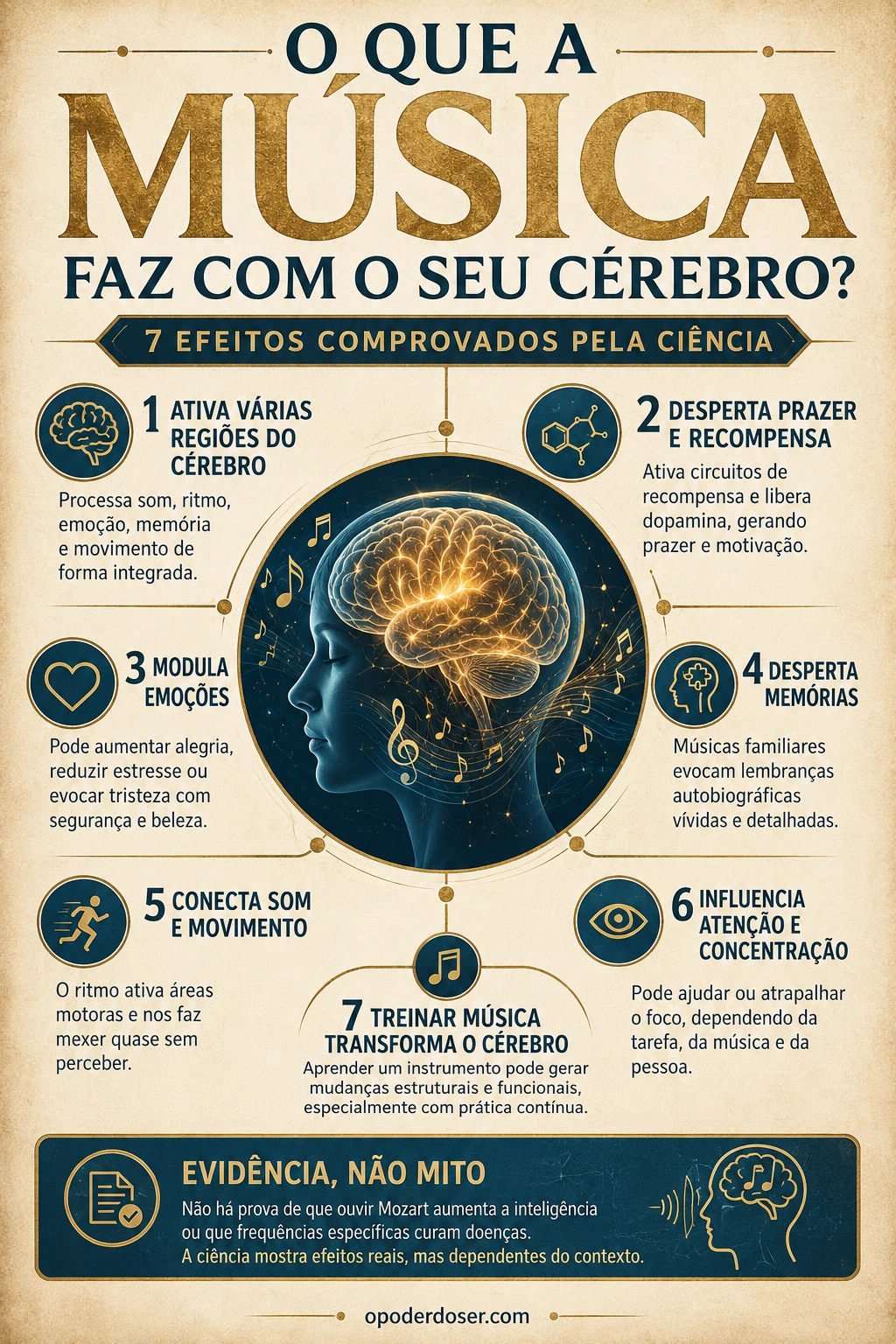 Efeitos da música no cérebro O Que a Música Faz com o Seu Cérebro infográfico