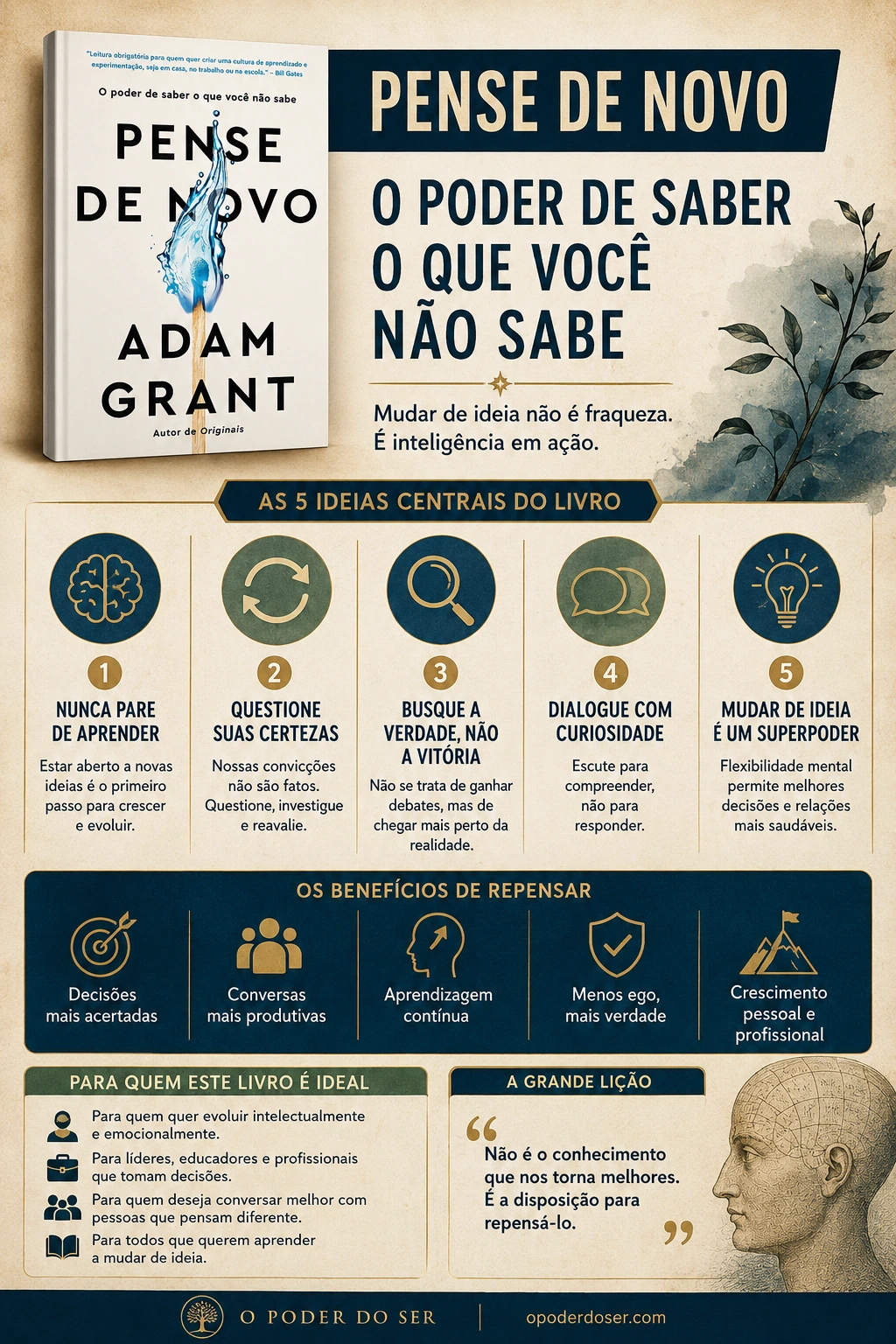 Infográfico sobre o livro Pense de Novo de Adam Grant Livro Pense de Novo , resenha