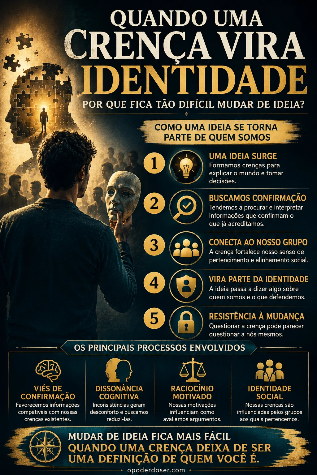 Quando uma Crença Vira Identidade: Viés de confirmação - Infográfico