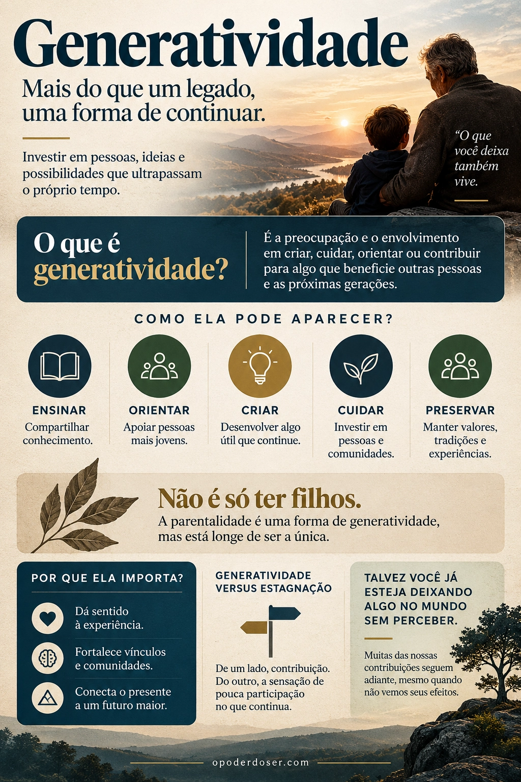 Generatividade: Por Que Precisamos Sentir Que Estamos Deixando Algo no Mundo? Generatividade - infográfico