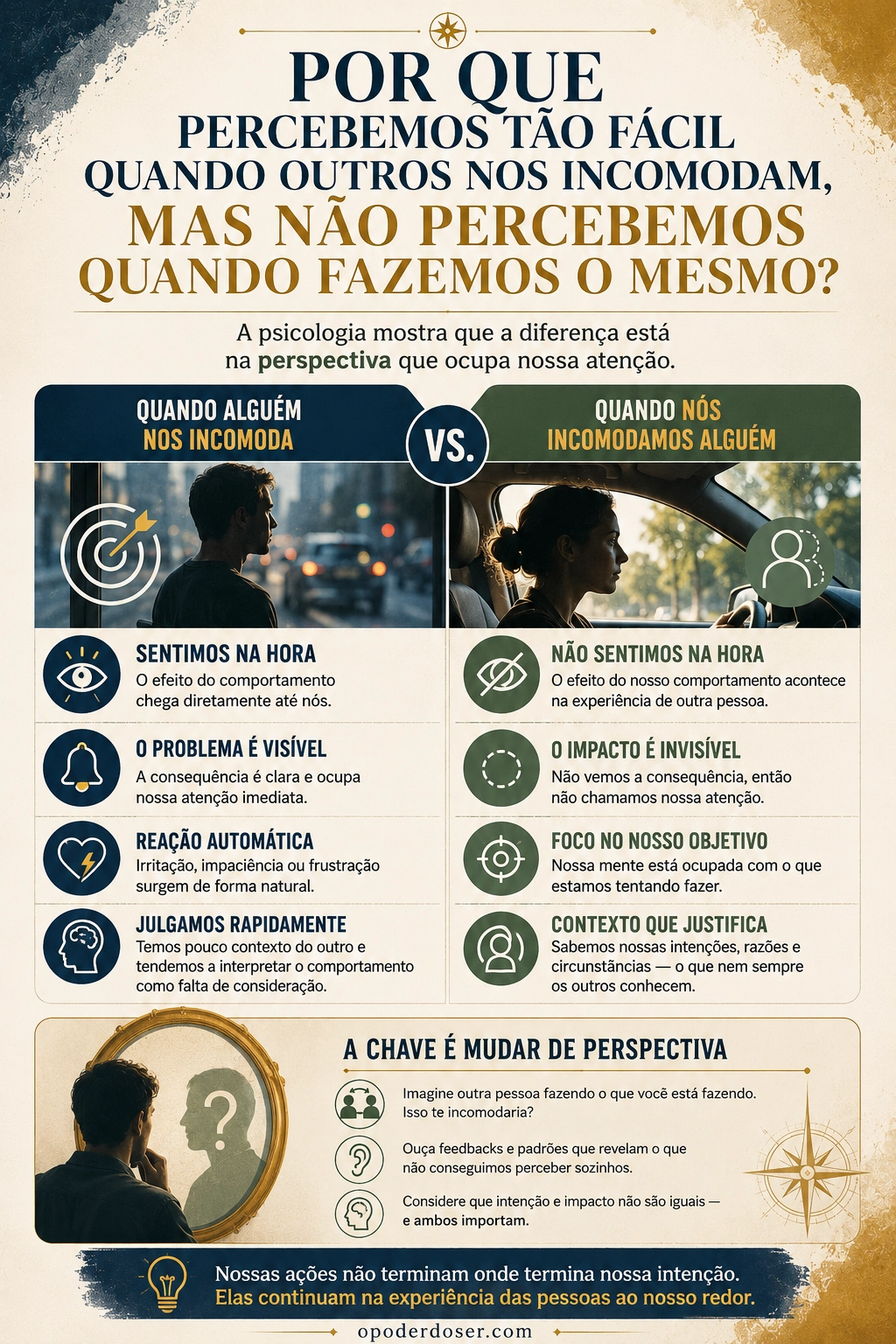Por que é tão fácil perceber quando alguém nos incomoda, e tão difícil perceber quando fazemos o mesmo?