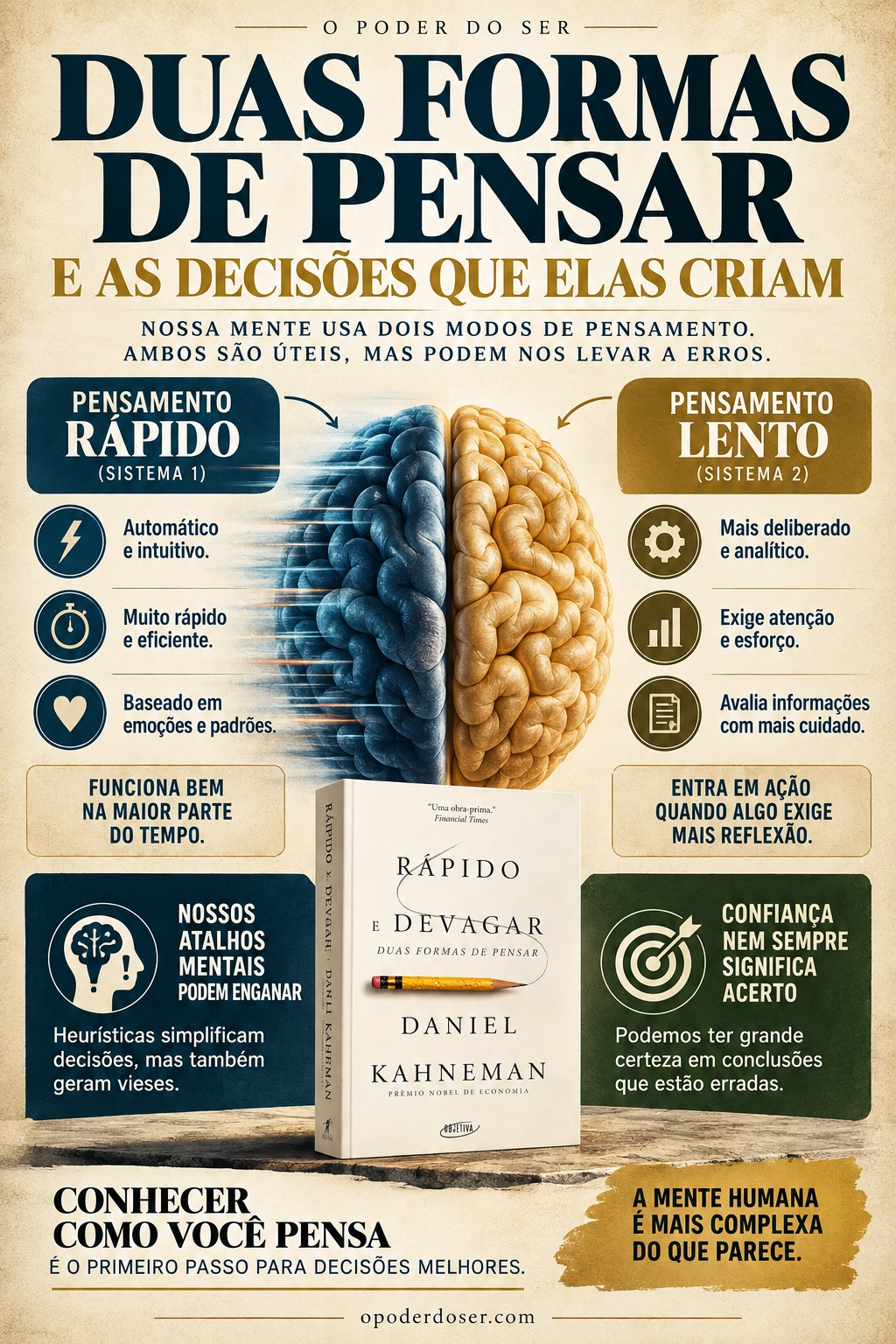 Rápido e Devagar vale a pena veja infografico da resenha